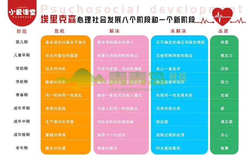 埃里克森心里社会发展八个阶段和一个新阶段